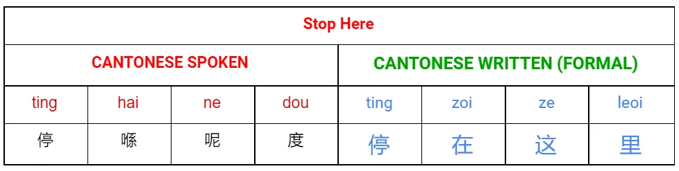 Why Mandarin is the Easiest Language to Learn for Cantonese speakers