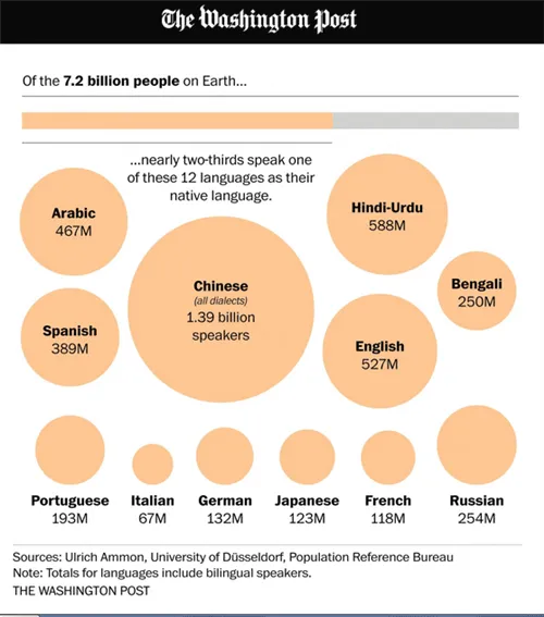 Why is Learning Mandarin beneficial for a Cantonese speaker?